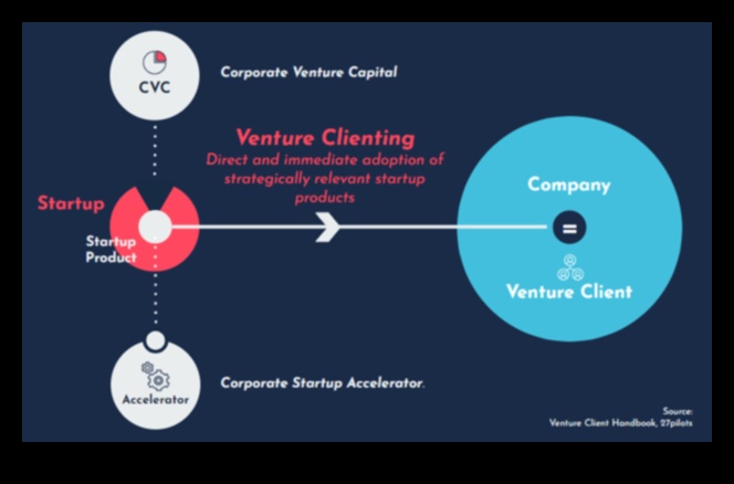 מוחות חלוציים: סטארט-אפים מעצבים את האופק העסקי
