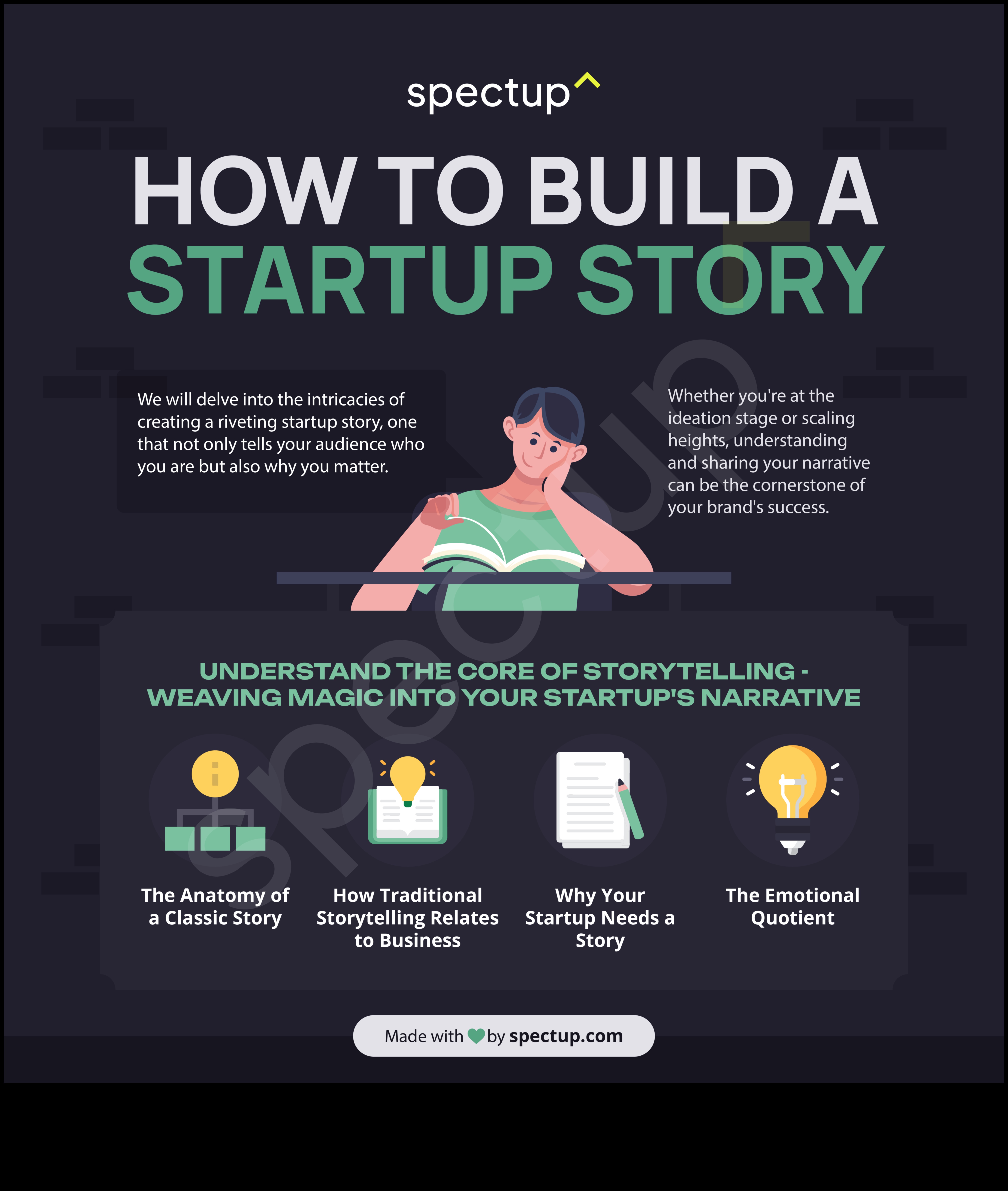 Epic Ventures: סיפורי פיתוח עסקי של ניצחון ועקשנות