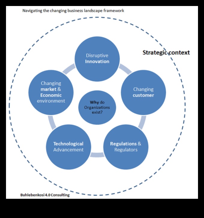פתרונות אסטרטגיים: ניווט בנוף העסקי בתבונה