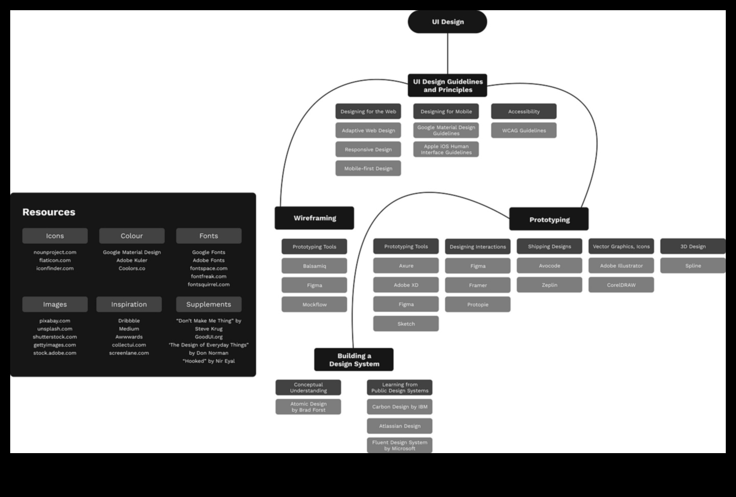Design Education Chronicles: סיפורי שליטה ומשאבים