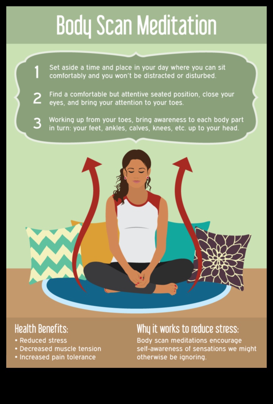 זוהר פנימי: מדיטציית סריקת גוף נחשפה