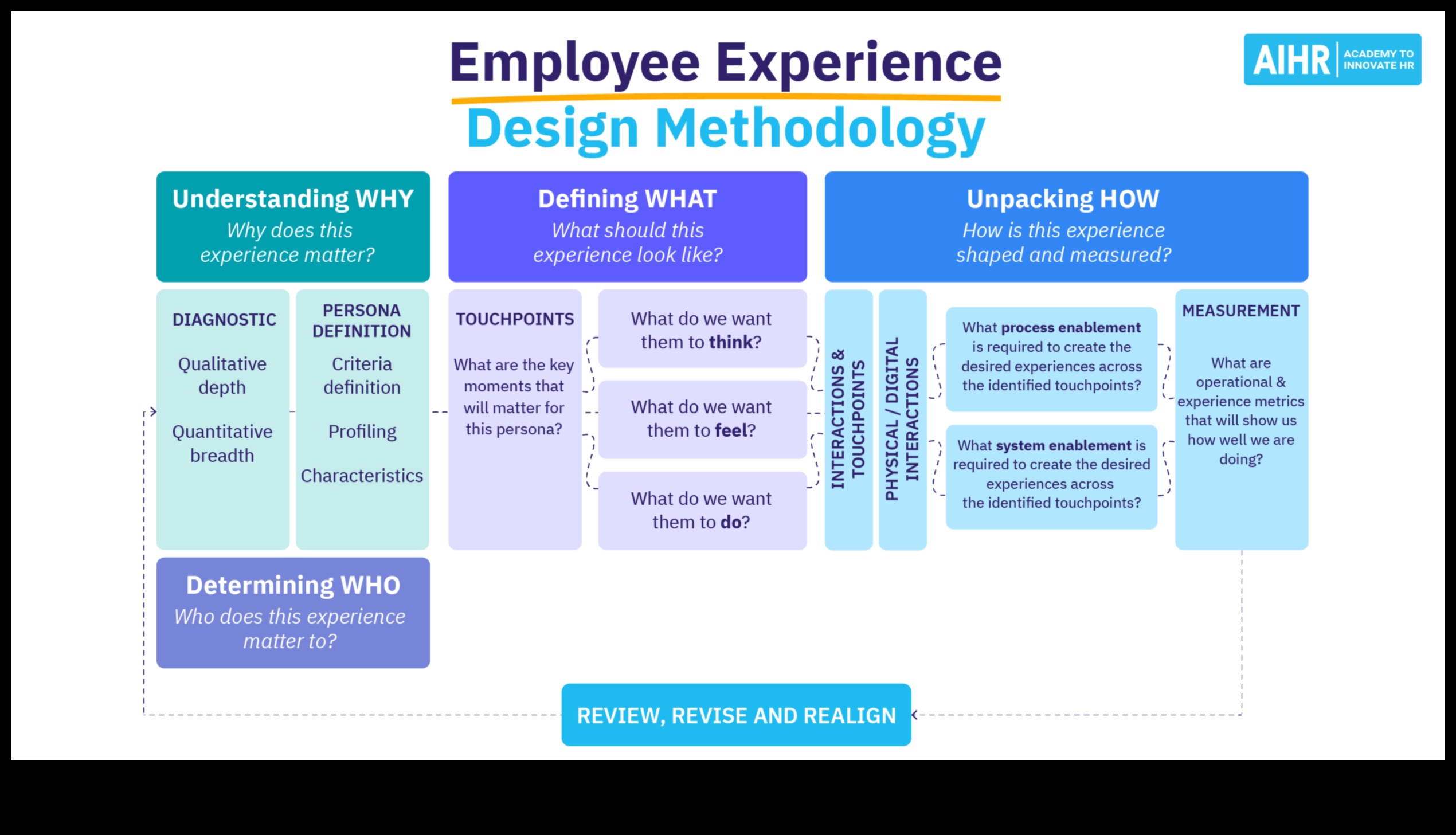 פתרונות ממוקדי משתמש: יצירת חוויות עיצוב בלתי נשכחות
