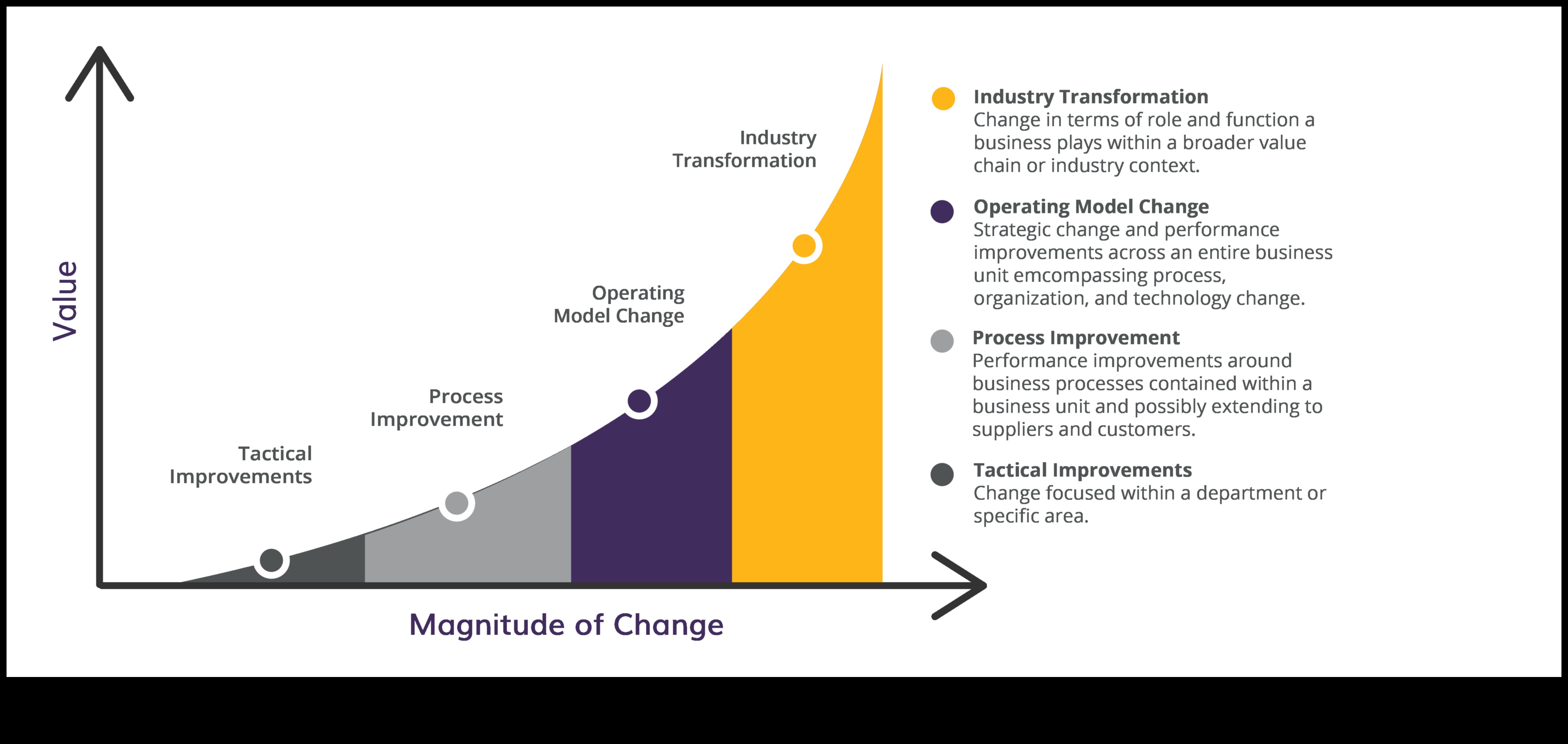 נווט הצמיחה העסקית: התוויית קורס להצלחה תפעולית
