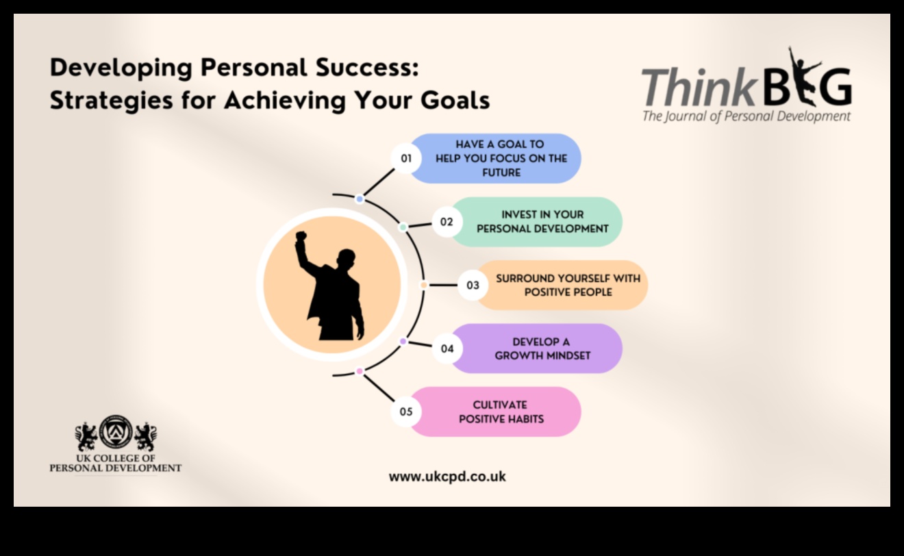 טיפוח הצלחה: כוחו של תכנון עסקי אסטרטגי