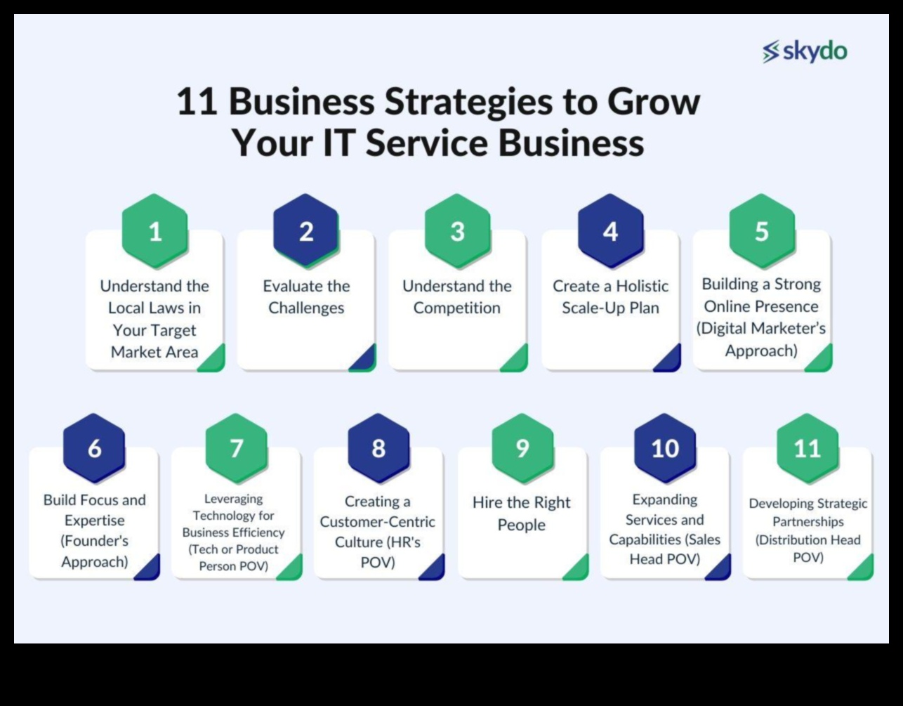 טיפוח הצלחה: כוחו של תכנון עסקי אסטרטגי