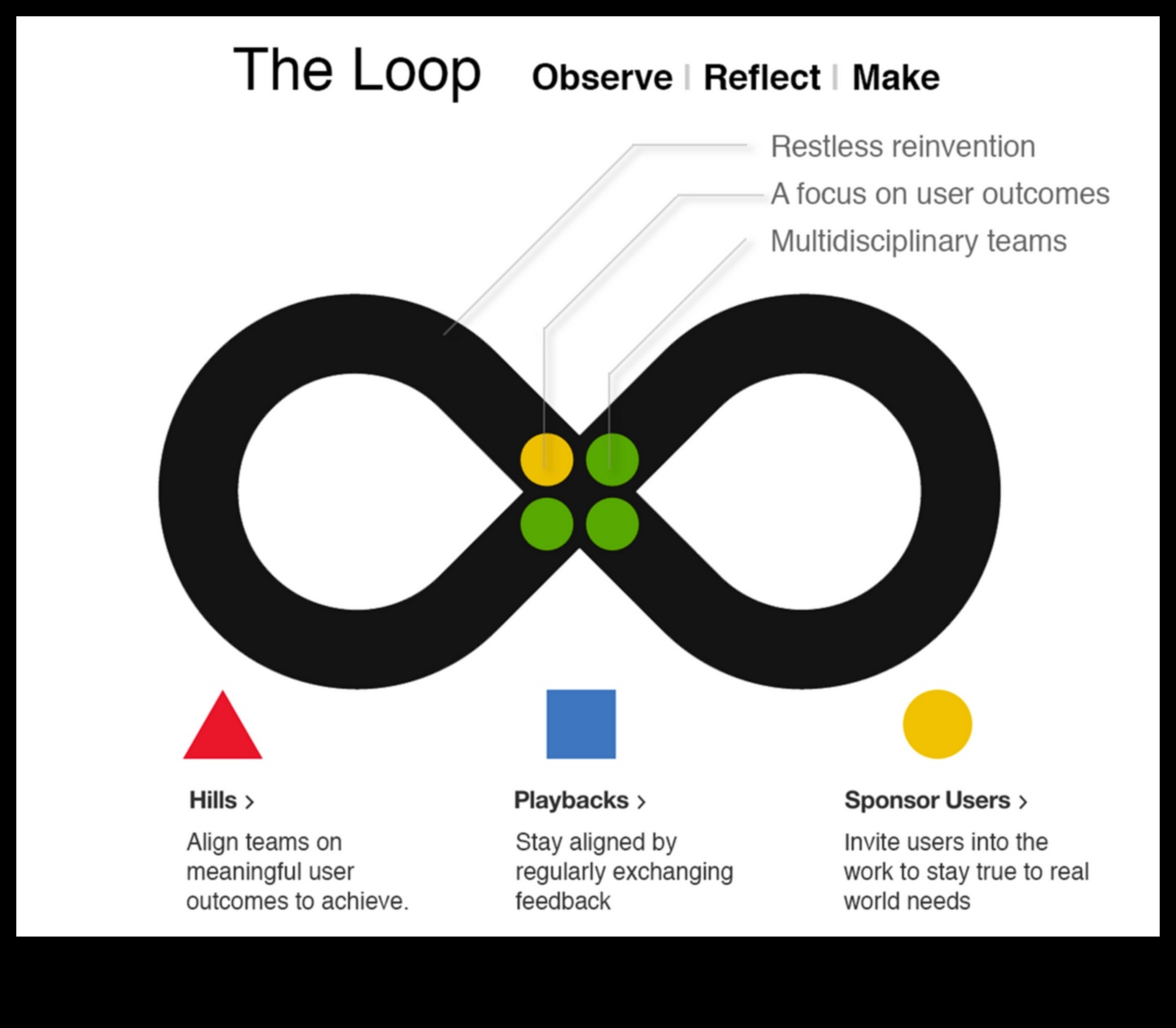 האודיסאה התיאורטית מסע בתהליך העיצוב 2 האודיסאה התיאורטית: איפה רעיונות מקבלים צורה בעיצוב