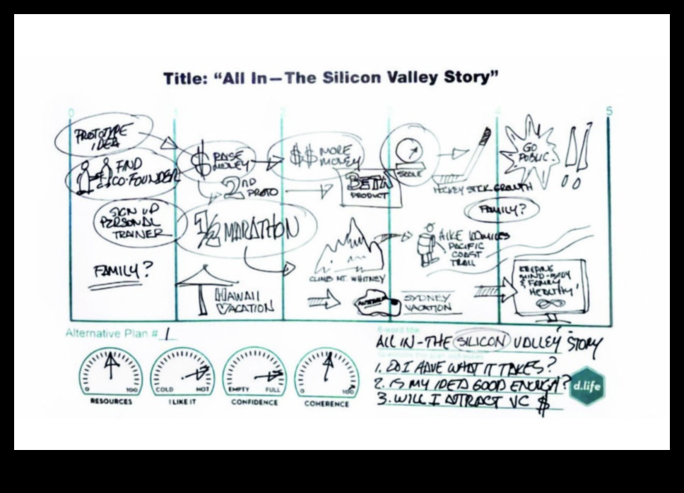 האודיסאה התיאורטית מסע בתהליך העיצוב 4 האודיסאה התיאורטית: איפה רעיונות מקבלים צורה בעיצוב
