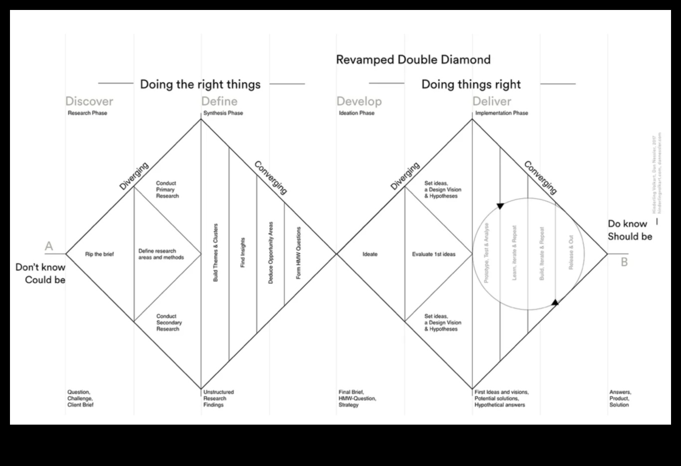 האודיסאה התיאורטית מסע בתהליך העיצוב 3 האודיסאה התיאורטית: איפה רעיונות מקבלים צורה בעיצוב