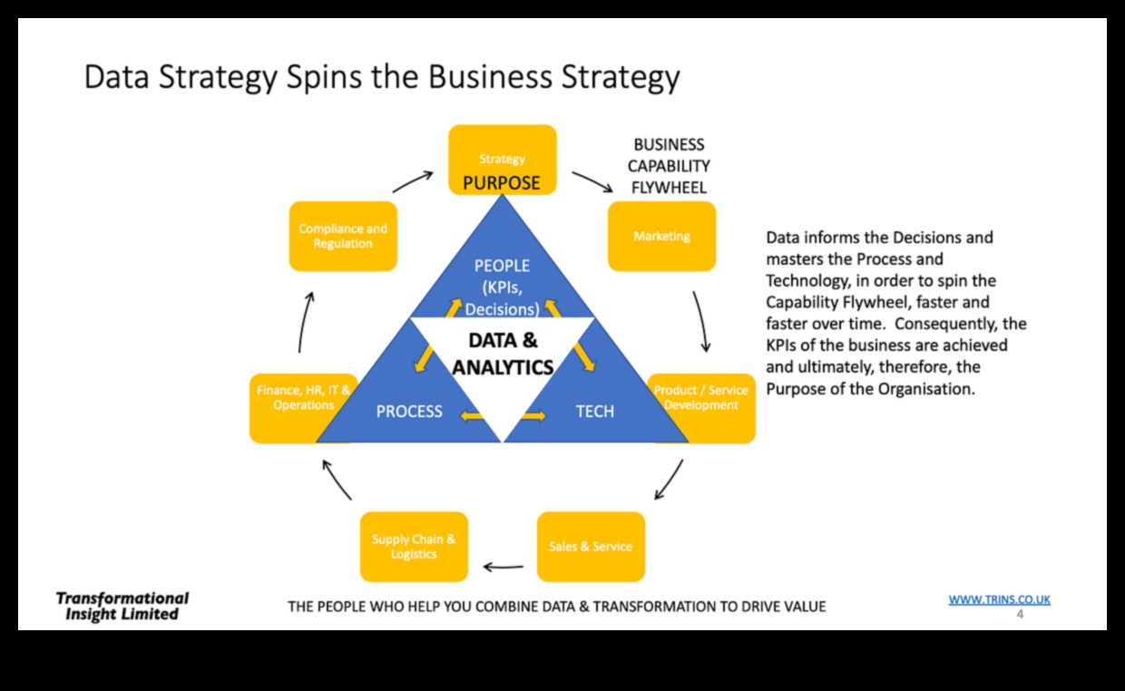 האלכימאי המודיעיני: הפיכת אסטרטגיות להצלחת נתונים