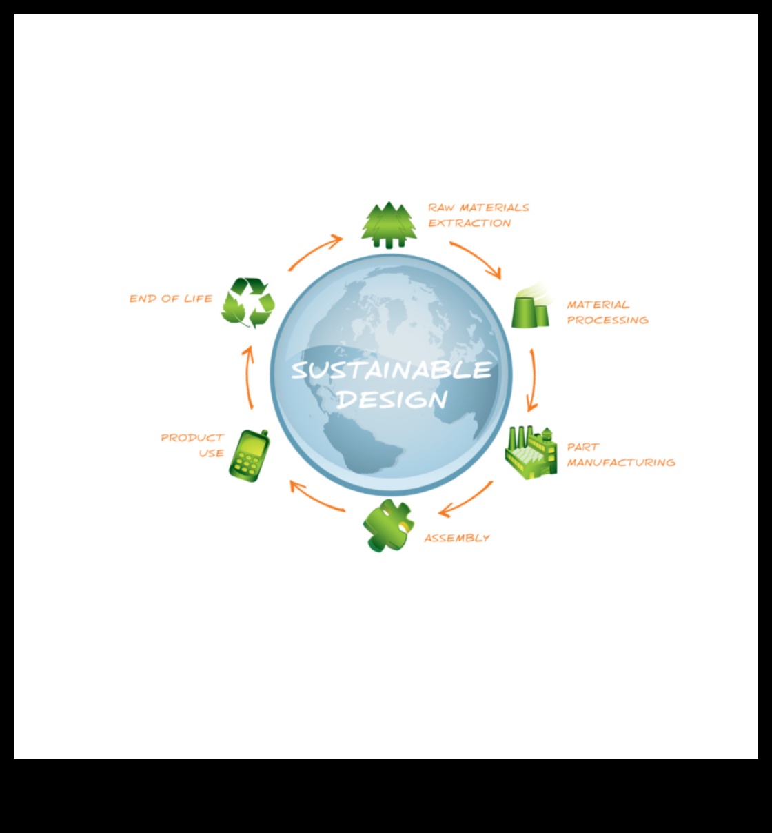 עיצוב להשפעה: עיצוב העתיד של חדשנות המוצר