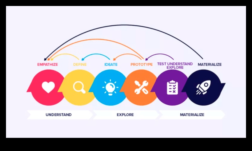 עיצוב להשפעה: עיצוב העתיד של חדשנות המוצר