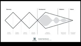 האודיסאה התיאורטית: איפה רעיונות מקבלים צורה בעיצוב