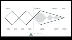האודיסאה התיאורטית: איפה רעיונות מקבלים צורה בעיצוב