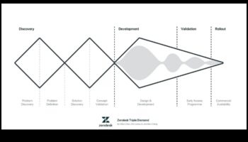 האודיסאה התיאורטית: איפה רעיונות מקבלים צורה בעיצוב