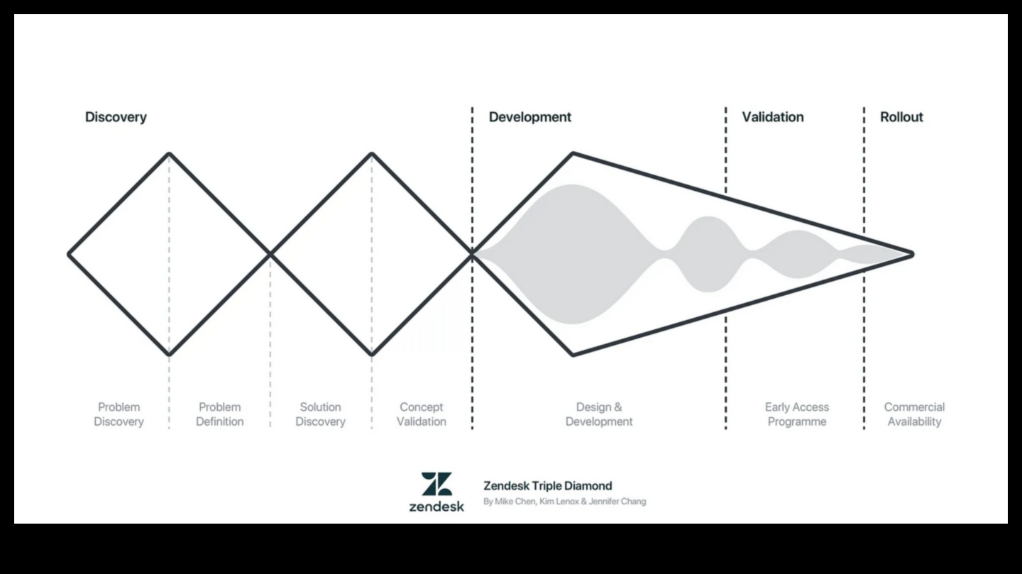 האודיסאה התיאורטית מסע בתהליך העיצוב 1 האודיסאה התיאורטית: איפה רעיונות מקבלים צורה בעיצוב