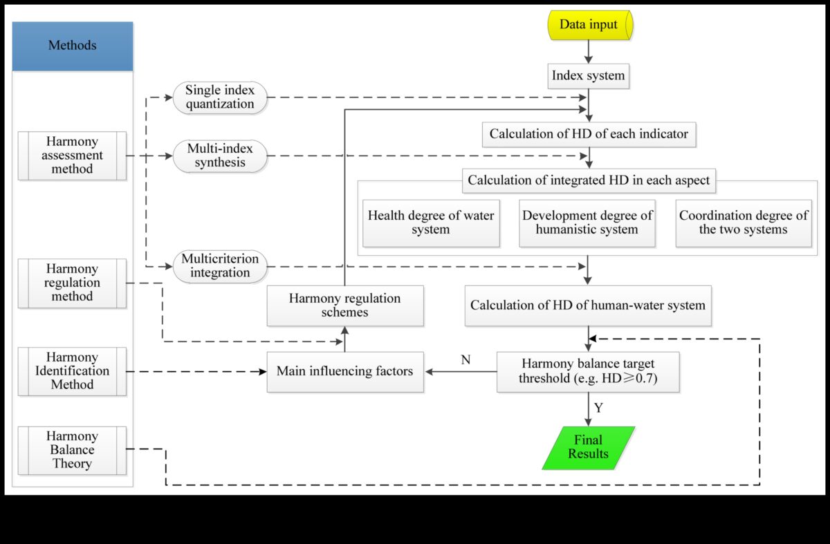 הרמוניה בפורטפוליו: איזון צורה ותפקוד להשפעה מרבית