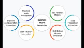 להעלות ולחדש: אסטרטגיות להצלחת מודלים עסקיים
