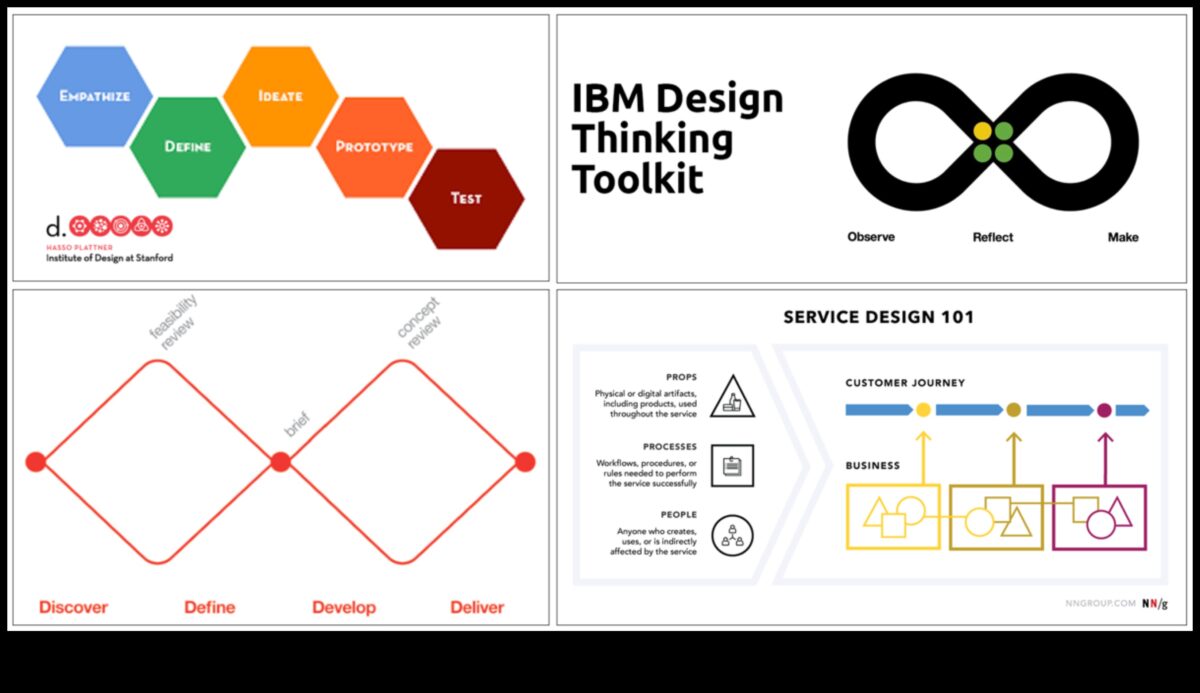 מקונספט לקליק: מסע תיאורטיקן בעיצוב