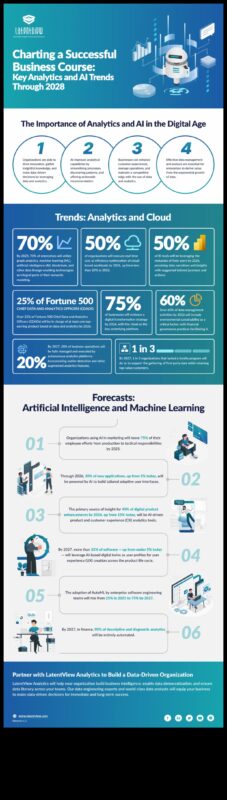 נווט הצמיחה העסקית: התוויית קורס להצלחה תפעולית