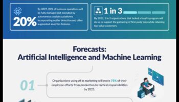 נווט הצמיחה העסקית: התוויית קורס להצלחה תפעולית
