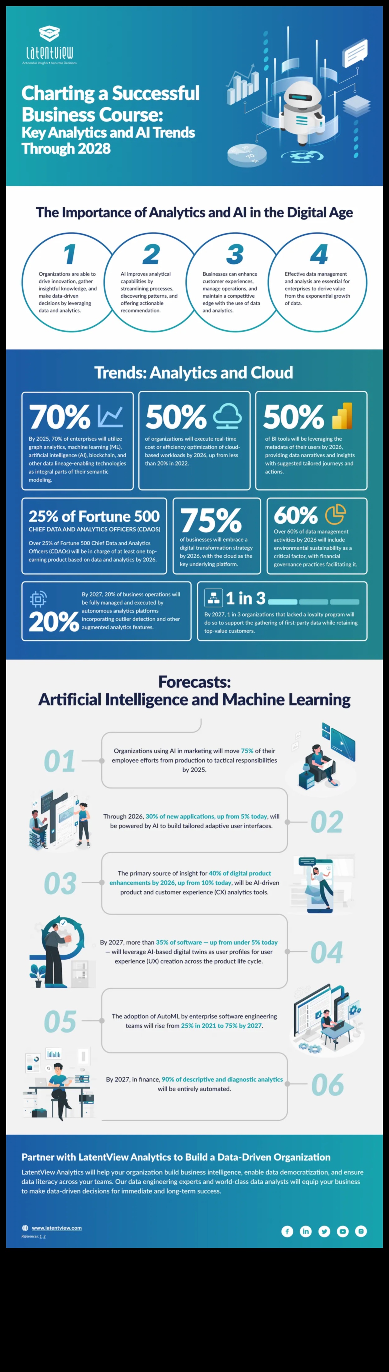 נווט הצמיחה העסקית: התוויית קורס להצלחה תפעולית