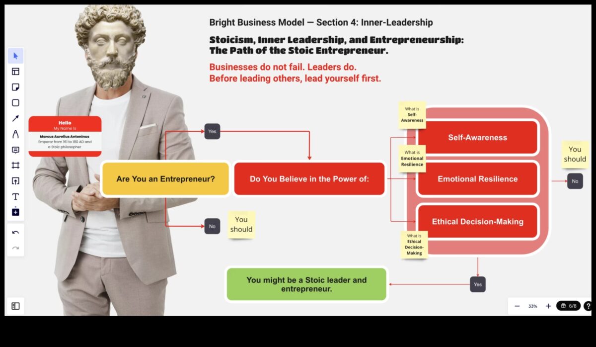 סגולות מיזם: מנהיגים מעצבים את עתיד האתיקה העסקית