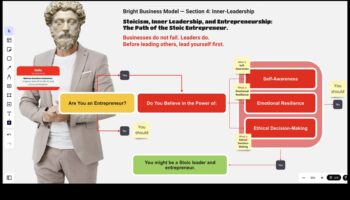 סגולות מיזם: מנהיגים מעצבים את עתיד האתיקה העסקית
