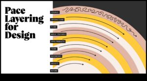 עיצוב להשפעה: עיצוב העתיד של חדשנות המוצר