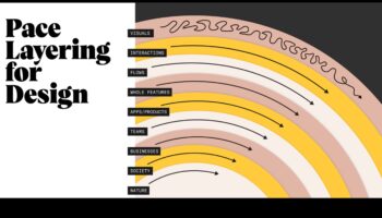 עיצוב להשפעה: עיצוב העתיד של חדשנות המוצר