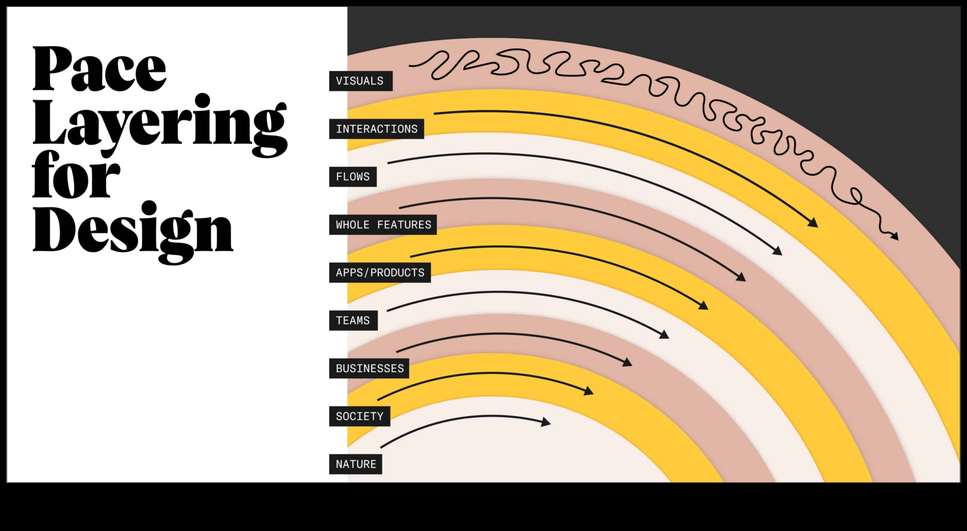 עיצוב להשפעה: עיצוב העתיד של חדשנות המוצר