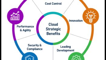 צורת המחר: מגמות מעצבות את הנוף העסקי