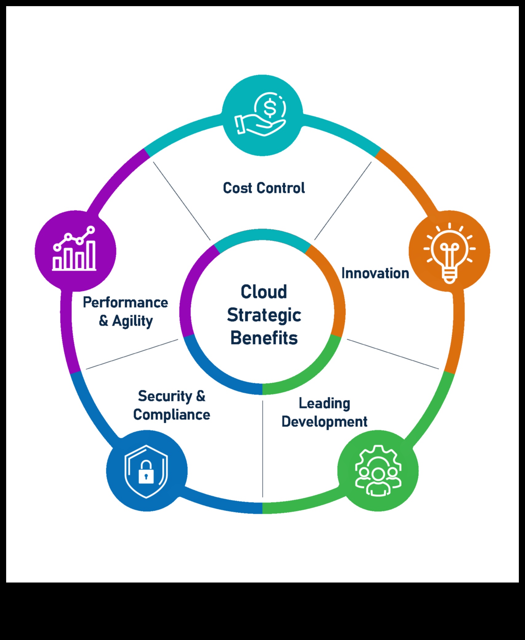 צורת המחר: מגמות מעצבות את הנוף העסקי